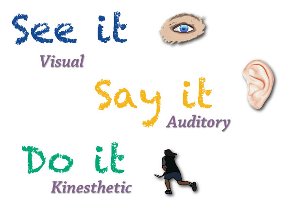 Learning Styles